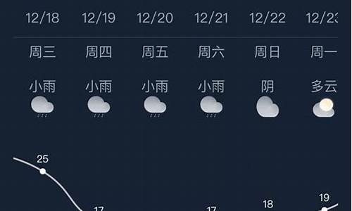 南宁天气预报情况_南宁天气预告南宁天气