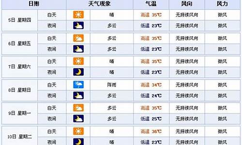 河南郑州市30天天气预报_郑卅30天天气预报