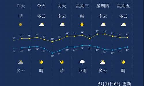 湖北孝感天气预报七天_孝感天气预报七天