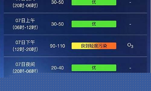 上海一周天气预报查询一周最新消息今天_上海一周天气预报?