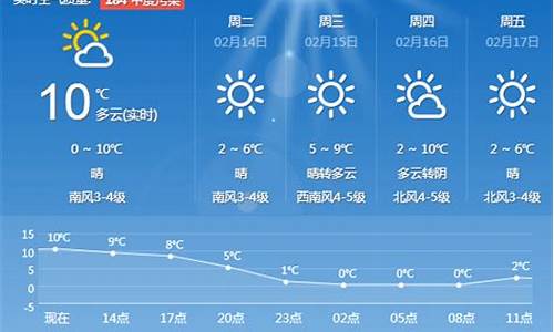 青岛一周天气预报10天查询结果是什么_青岛一周天气预报10天
