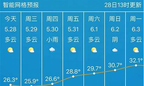 武汉天气15天预报未来_武汉天气预报15天的天气预报