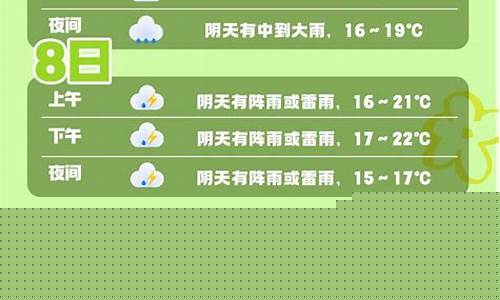 江苏省未来一周天气趋势_江苏省未来一周天气