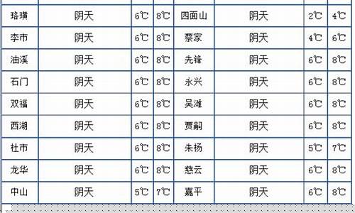 江津天气预报15天查询结果_江津天气预报30天准确