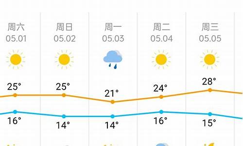 天津一周天气预报查询结果最新消息今天_天津一周天气回顾