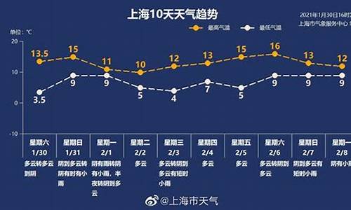 天气趋势_天气趋势预报40天