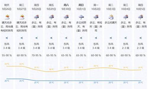 后天有雨吗 天气预报大后天有雨吗_后天天气预报有雨吗
