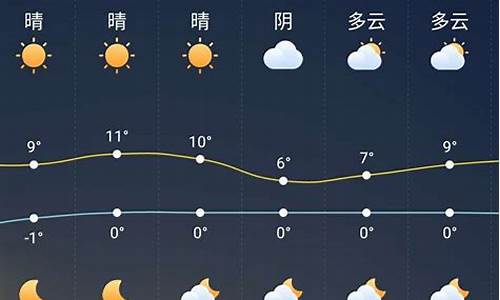 哈尔滨市未来一周天气预报15天查询结果_哈尔滨市未来一周天气