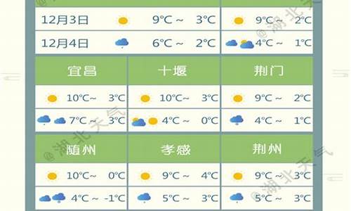 城市天气预报2023年2月7日_城市天气预报