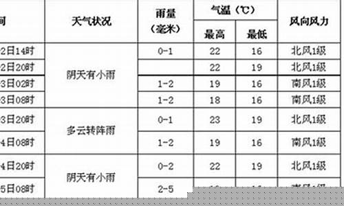 宝兴天气预报最新_宝兴天气预报