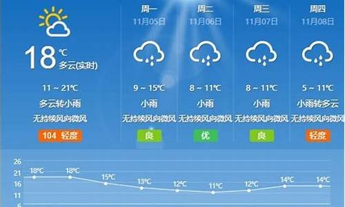 山东枣庄天气预报30天查询(一个月)_30号枣庄天气预报