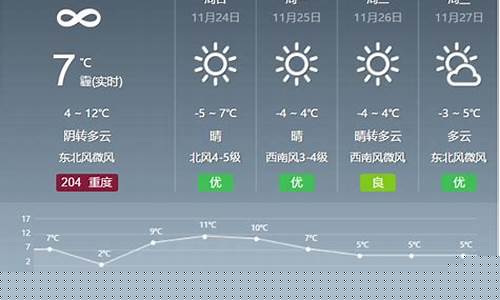 北京天气预报时间段_北京实时天气预报几点几分有雨时