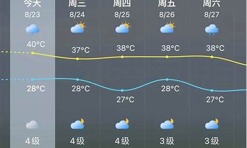 天气未来3天_未来三天天气预报准吗