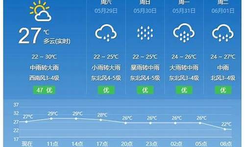 平潭天气预报7天_平潭天气预报7天准确一览表