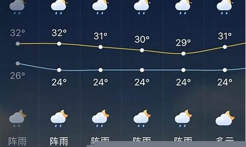临海一周天气预报_临海天气15天预报查询