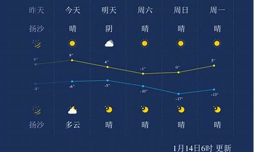 太原天气预报一周天气预报15天查询一周天气预报15天_太原天