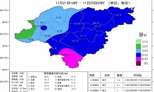 哈尔滨历史天气曲线图_哈尔滨天气历史天气查询