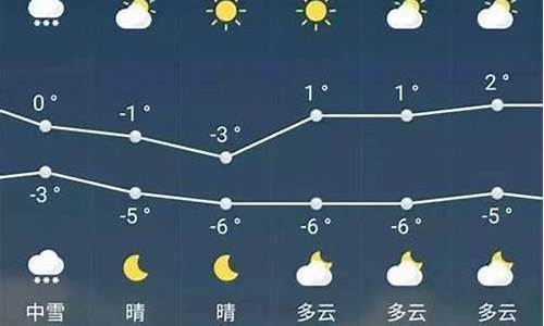 景宁天气预报实时_景宁天气预报15天准确率