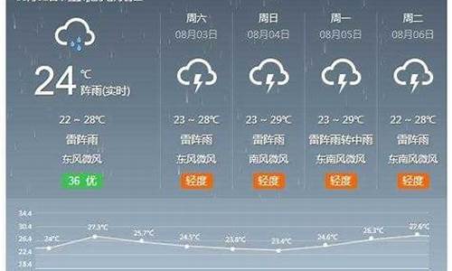 河北省河间天气预报一周_河北河间天气预报15天查询