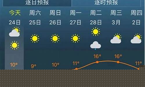 金山天气预报15天_金山天气预报15天当地天气查询表格下载
