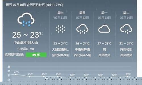 未来几天杭州的天气_未来三天杭州天气预报
