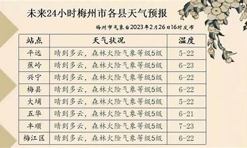 梅州未来一周天气预报最新_梅州未来天气预报15天天气预报