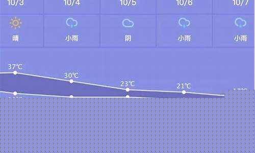 常州最近几天有雨吗_常州一周天气早知道吗为什么不下雨