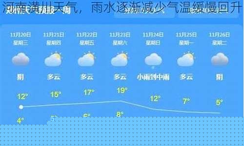 河南潢川天气预报7天查询结果是什么样的_河南潢川天气预报7天