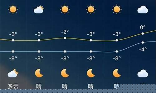 新疆乌苏市天气预报7天_乌鲁木齐天气预报未来15天