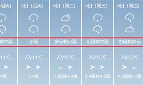 18号伊宁天气预报_伊宁天气预报15天气查询