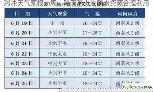 云南一周天气预报_腾冲一周天气预报