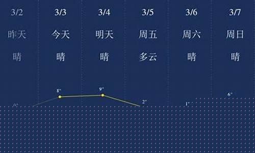 营口天气预警_天气预报24小时详情软件