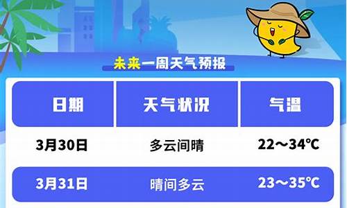 三亚未来一周天气预报七天情况最新消息_三亚未来一周天气怎么样