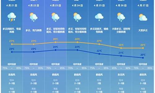 珠海未来一周天气预报_珠海未来一个星期天气预报