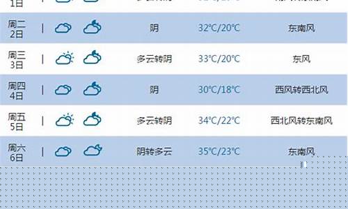 宿迁天气预报30天查询百度_宿迁天气预报30天查询