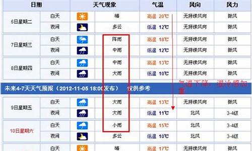 南昌未来15天天气_南昌未来15天天气预报
