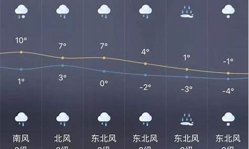 沂源天气预报7天查询_沂源天气预报查询一周15天