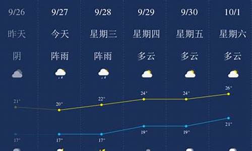 乐山天气预报30天查询_乐山天气预报30天查询结果表