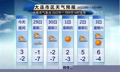 大连天气预警_大连天气预警30天