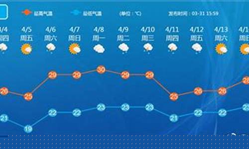 顺德天气一周天气预报天_顺德天气预报一周天气预报15天查询