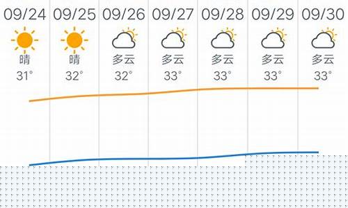 广州一周天气预报天气30天_广州天气30天查询