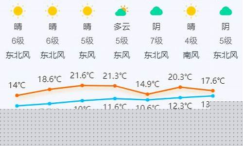 泉州未来一周天气预报七天查询百度_泉州未来一周天气预报七天查询