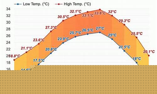 东莞天气预报查询一月_东莞天气2021
