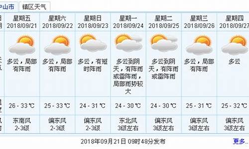 广东中山天气预报30天查询(一个月)_广东中山天气预报30天查询