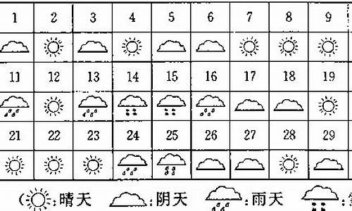 一周天气观察表_一周天气观察表怎么写