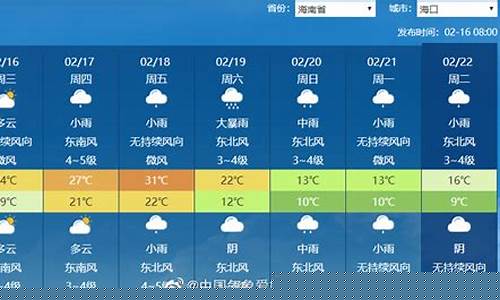1月27日海口天气_1月27日海口天气