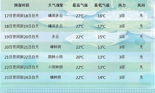 未来七天的天气预报_未来90天天气预报最新