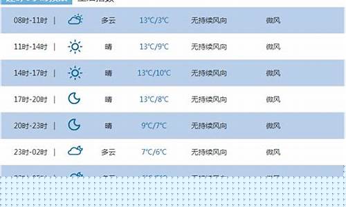 恩施市天气预报一周7天_恩施州天气预报一周7天