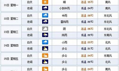 山东烟台一周天气预报查询表格_山东烟台一周天气预报查询表格