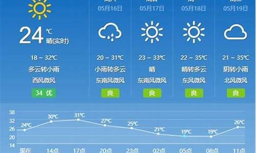 云南最近十五天天气预报15天_云南十五天天气预报15天查询